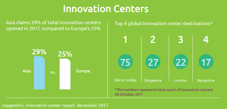 innovation spaces