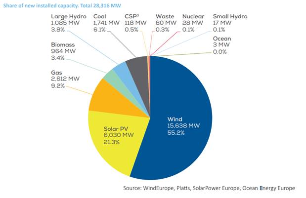 renewable energy